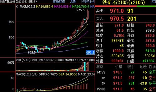 大宗商品集體“暴動(dòng)” 鐵礦石、動(dòng)力煤創(chuàng)歷史新高，業(yè)內(nèi)呼吁管控鐵礦產(chǎn)品