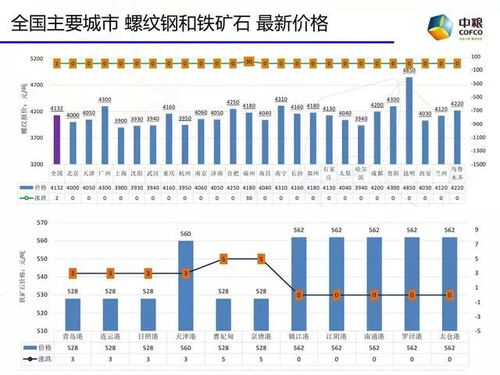 歐美股市大跌，國(guó)內(nèi)商品鐵礦石發(fā)起攻勢(shì) 黑色系產(chǎn)品走勢(shì)分析