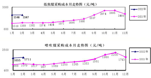 鐵礦石類產(chǎn)品持續(xù)上漲 市場(chǎng)熱度不減，鐵礦產(chǎn)品迎來新一輪高峰