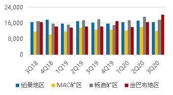 四大礦山季報(bào)解析 鐵礦石產(chǎn)量與市場(chǎng)動(dòng)態(tài)